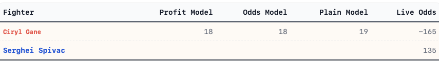 GaneVsSpivac_Prediction_Chart