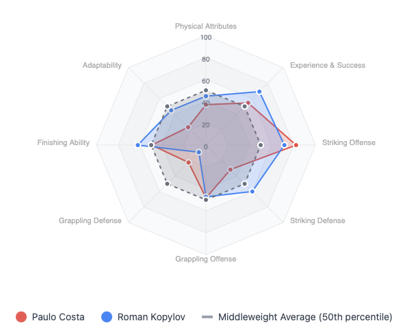 Paulo Costa vs. Roman Kopylov