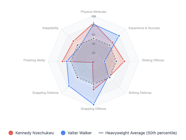 Kennedy Nzechukwu vs. Valter Walker