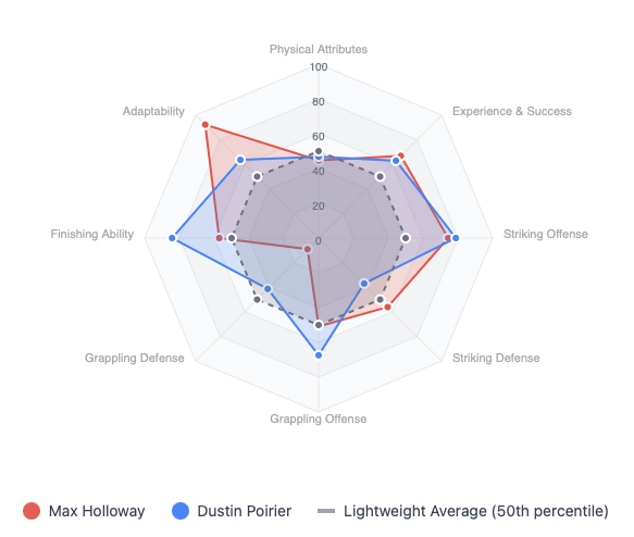Radar Charts - Clarifying EV and Predictions Before Betting.