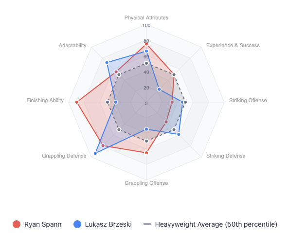 Ryan Spann vs. Lukasz Brzeski