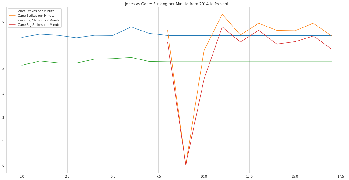 Jones vs Gane Actuals