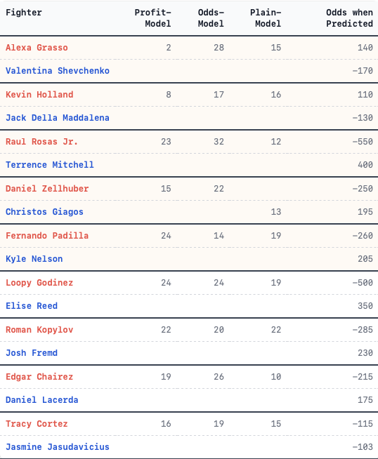 GRASS_VS_SHEVCHENKO_FULL_CHART